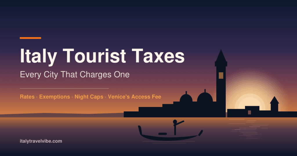Venetian lagoon skyline at dusk with a bell tower, basilica domes and a gondola, captioned Italy Tourist Taxes