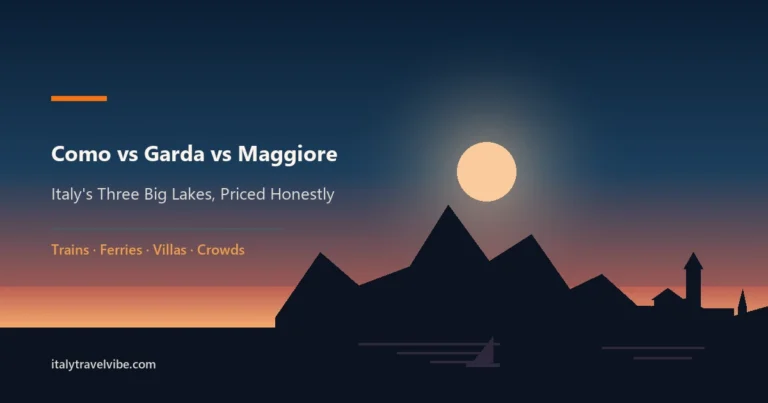 Lake Como vs Lake Garda vs Lake Maggiore cover graphic showing an alpine Italian lake at dusk with mountain peaks, a lakeside campanile village and a sail on the water