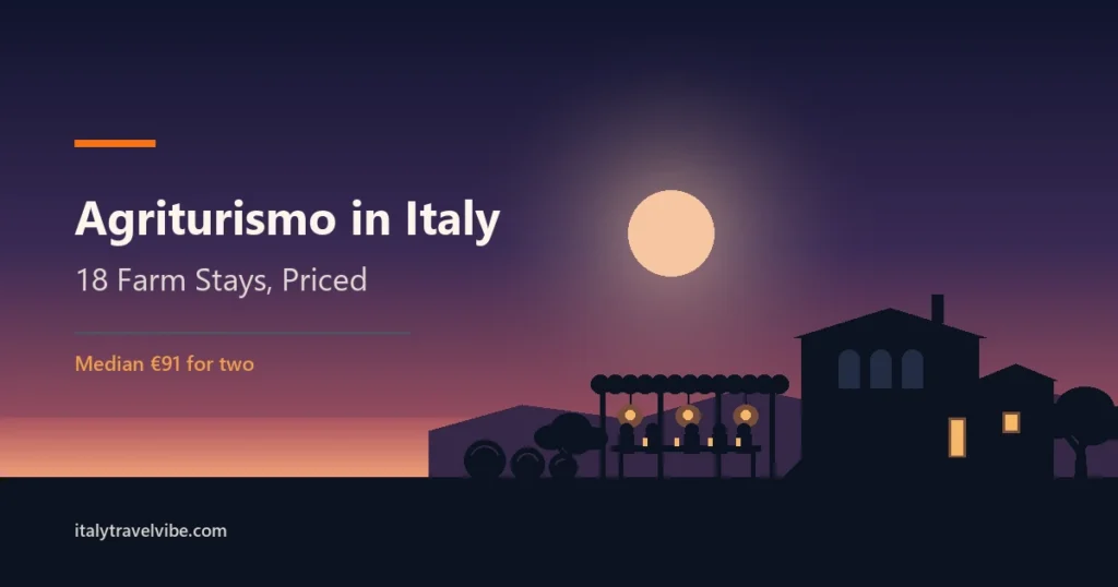 Agriturismo in Italy cover: a farmhouse with an arched loggia, a lamp-lit dinner table under a vine pergola and round hay bales in silhouette at dusk