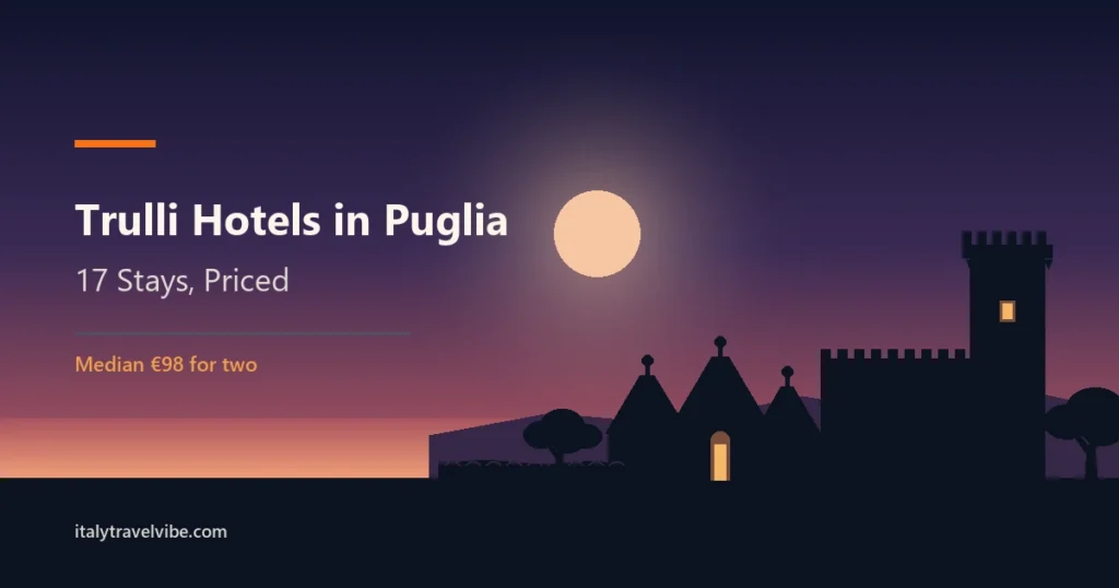 Trulli hotels in Puglia: trullo cones beside a fortified masseria tower and olive trees at dusk