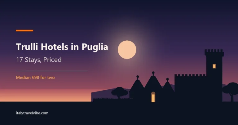 Trulli hotels in Puglia: trullo cones beside a fortified masseria tower and olive trees at dusk